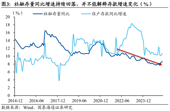 国泰海通宏观中国居民财富配置研究：存款从“回家”到“再搬家”