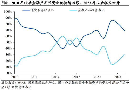 国泰海通宏观中国居民财富配置研究：存款从“回家”到“再搬家”