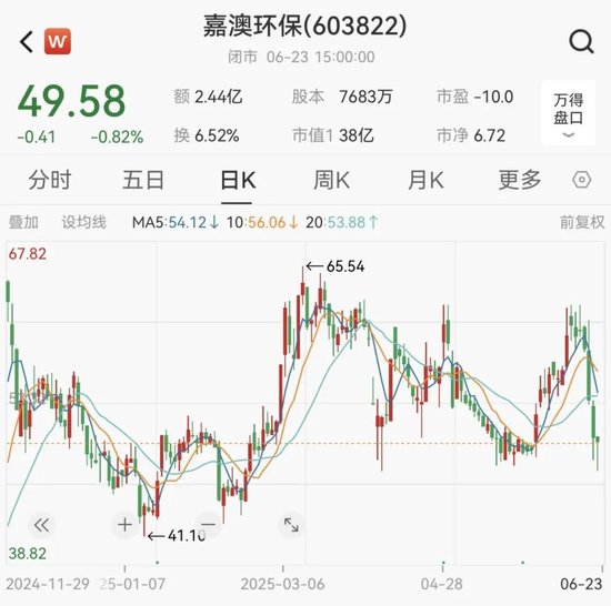 涉嫌信息披露违法违规，嘉澳环保被证监会立案