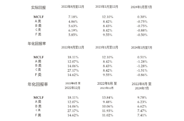 罕见！成立1个月就IPO，创始人是港交所前CEO李小加，自称“不差钱”