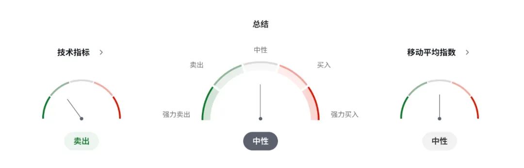 领先指标6连跌！美国衰退阴云压境，纽币能否独善其身？