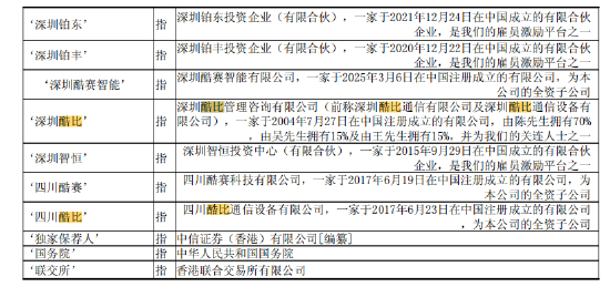 酷赛智能冲刺港股IPO：蔡依林、邓超曾代言，公司净利润增速从84.6%骤降至1.7%，董事长陈凯峰42岁获学士学位