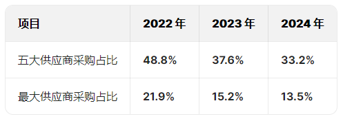 酷赛智能冲刺港股IPO：蔡依林、邓超曾代言，公司净利润增速从84.6%骤降至1.7%，董事长陈凯峰42岁获学士学位