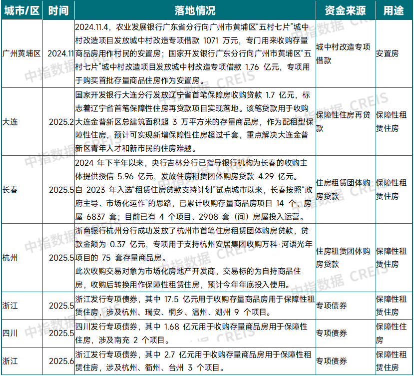 下半年全力推动已出台政策落地见效