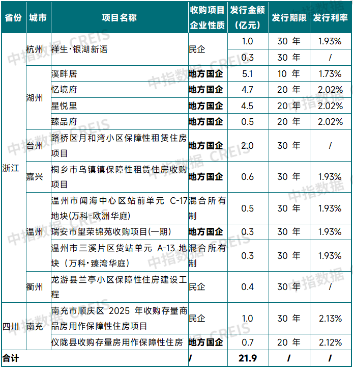 下半年全力推动已出台政策落地见效
