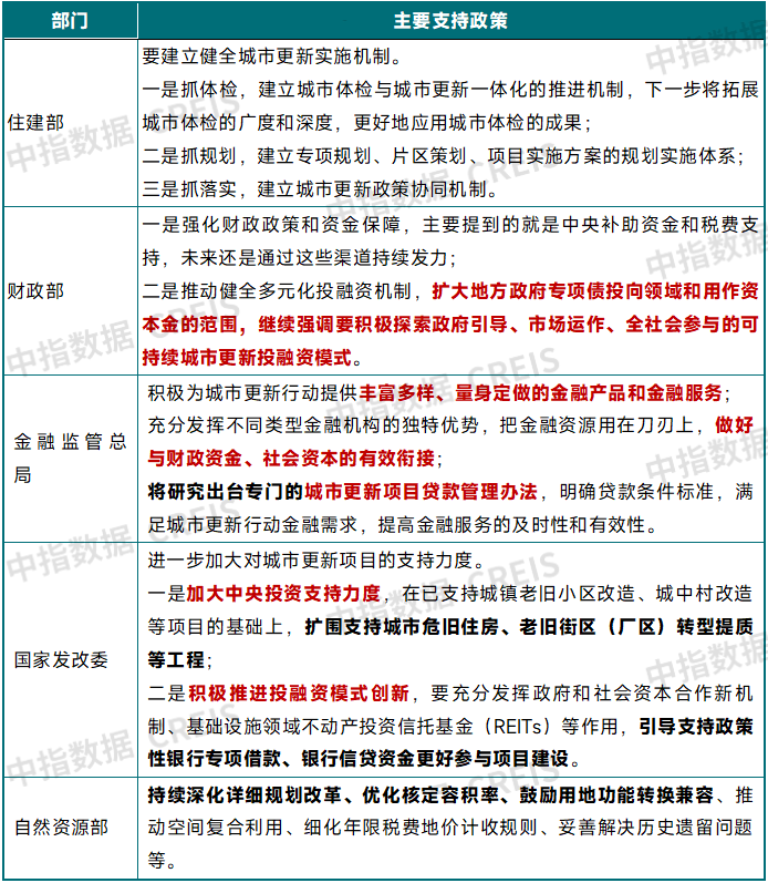 下半年全力推动已出台政策落地见效