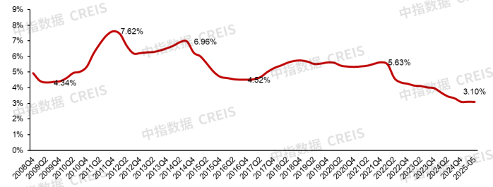 下半年全力推动已出台政策落地见效