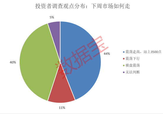 芯片大套现，超10亿美元！下周A股市场，这两大方向获看好