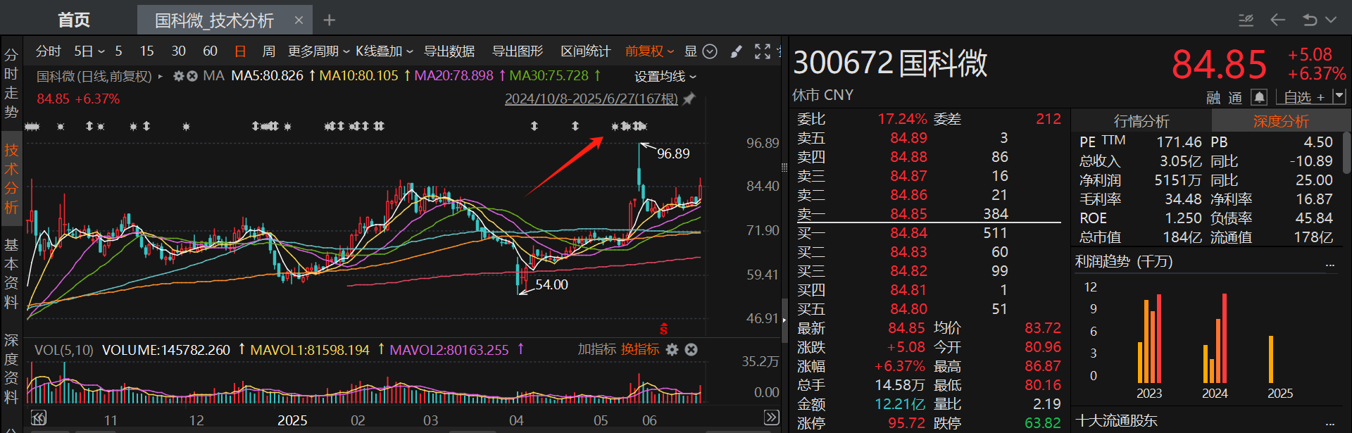 6月披露并购重组进展的A股名单一览
