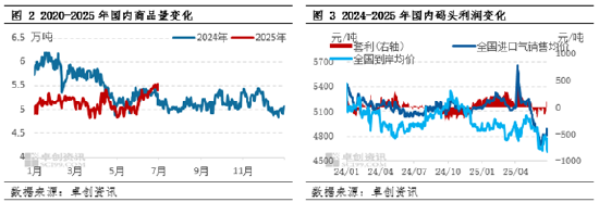 【市场观察·LPG】7月CP低于预期 或继续利空国内价格