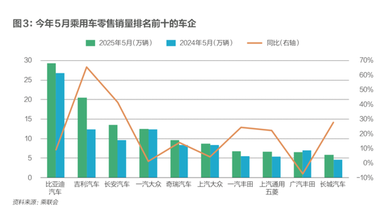 审视汽车价格战