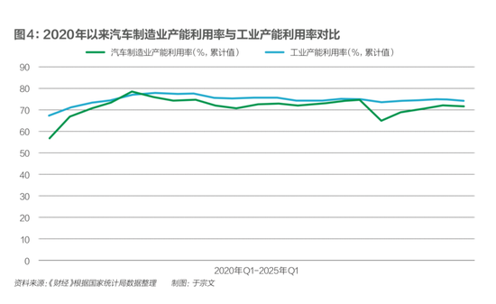 审视汽车价格战