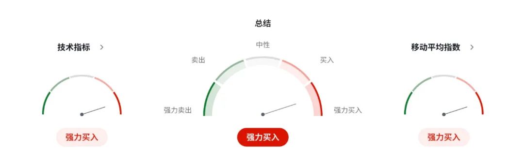 澳元多头惊喜连连：利率越降，房价越飙，货币政策反成“涨价催化剂”？