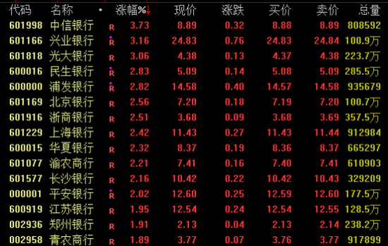A股，午后突变！