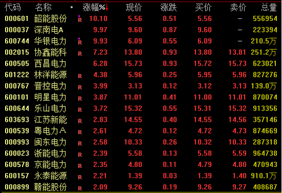 A股，午后突变！