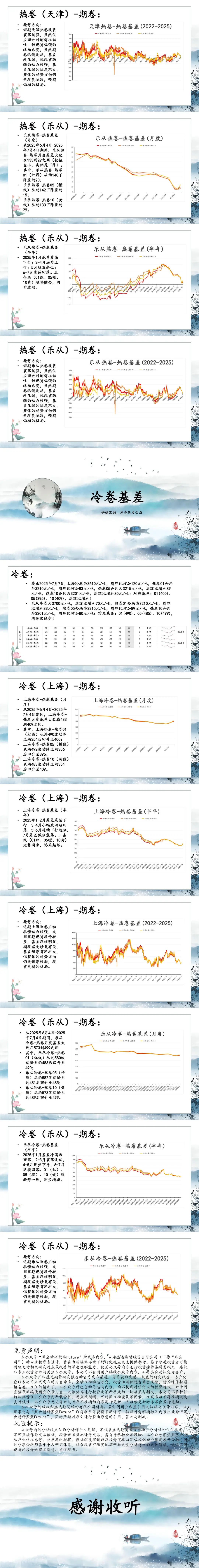 【黑色基差】期价迅猛反弹钢坯螺纹跟涨有限基差压缩明显
