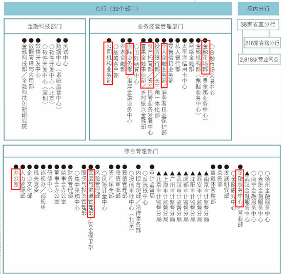 交通银行中层人事调整 涉及总行多部门
