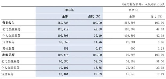 交通银行中层人事调整 涉及总行多部门