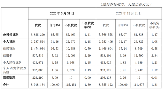 交通银行中层人事调整 涉及总行多部门