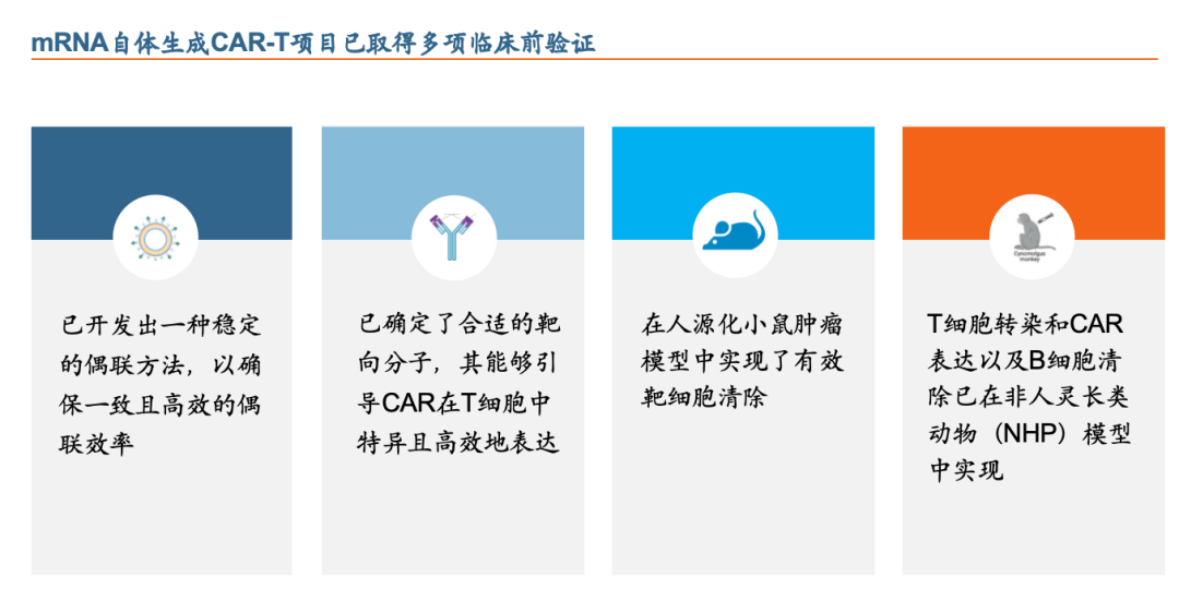 云顶新耀：突围mRNA肿瘤治疗新战场