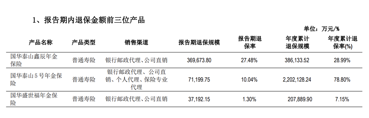 复牌跌停！年报逾期天茂集团“披星戴帽” ，国华人寿怎样了？